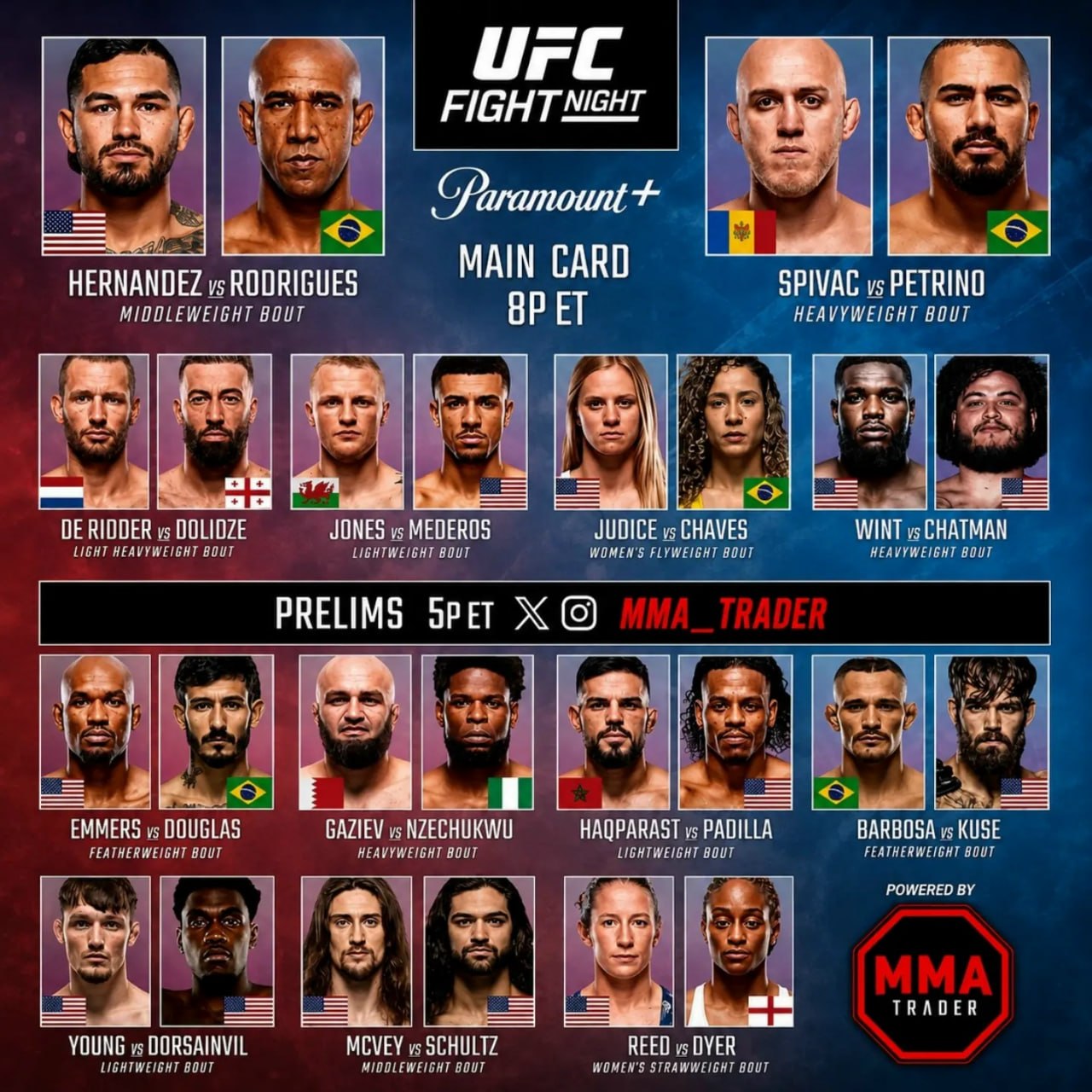 кард UFC Fight Night 285 (Sacramento) смотреть онлайн прямой эфир